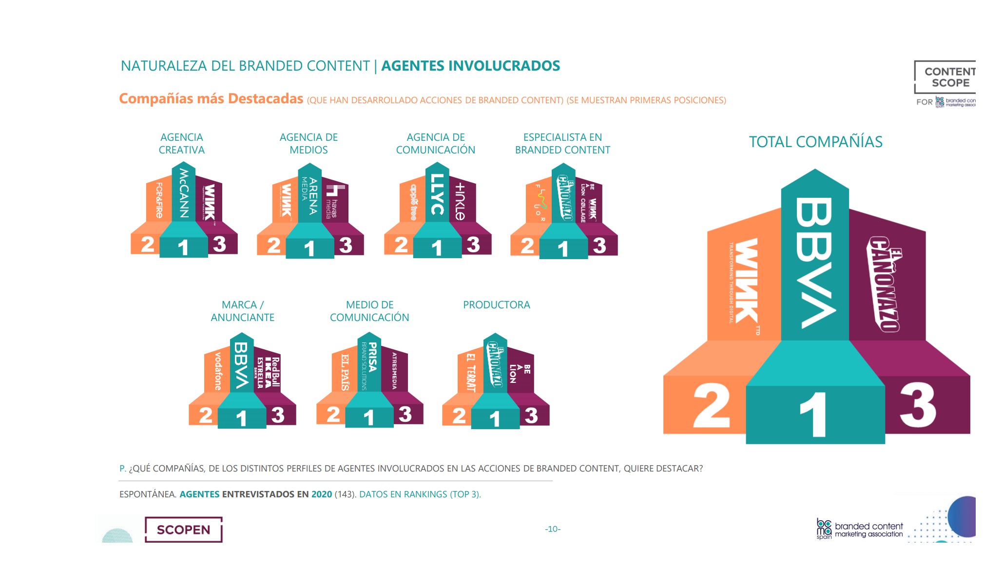 V , content scope, scopen, bcma, programapublicidad