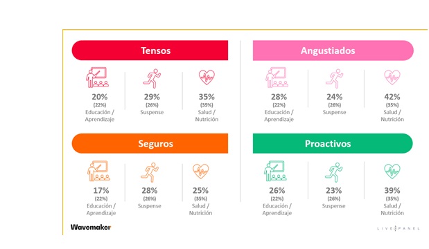 wavemaker, LIVE Panel, 2020, temas , vistos, programapublicidad