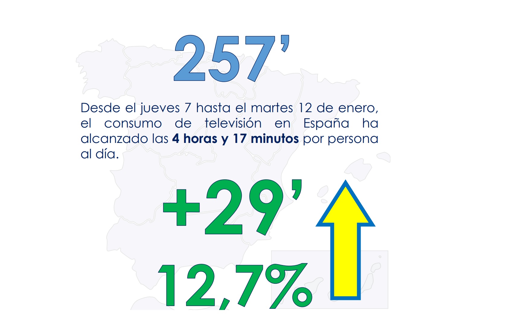 EFECTO ,FILOMENA, CONSUMO ,TELEVISIÓN ,257 minutos, programapublicidad