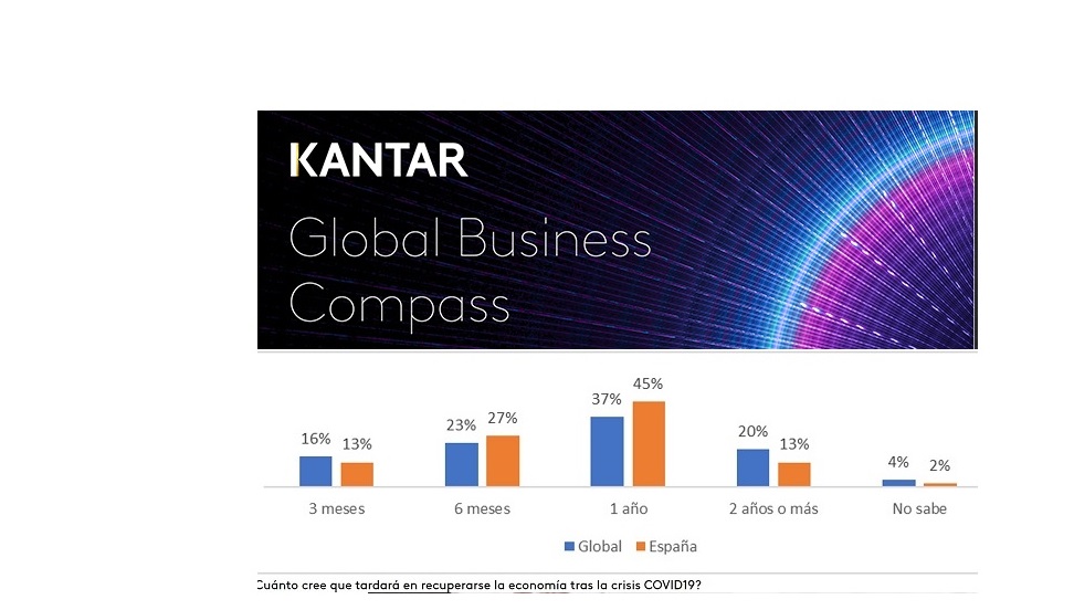 informe, Kantar , Global Business Compass, programapublicidad