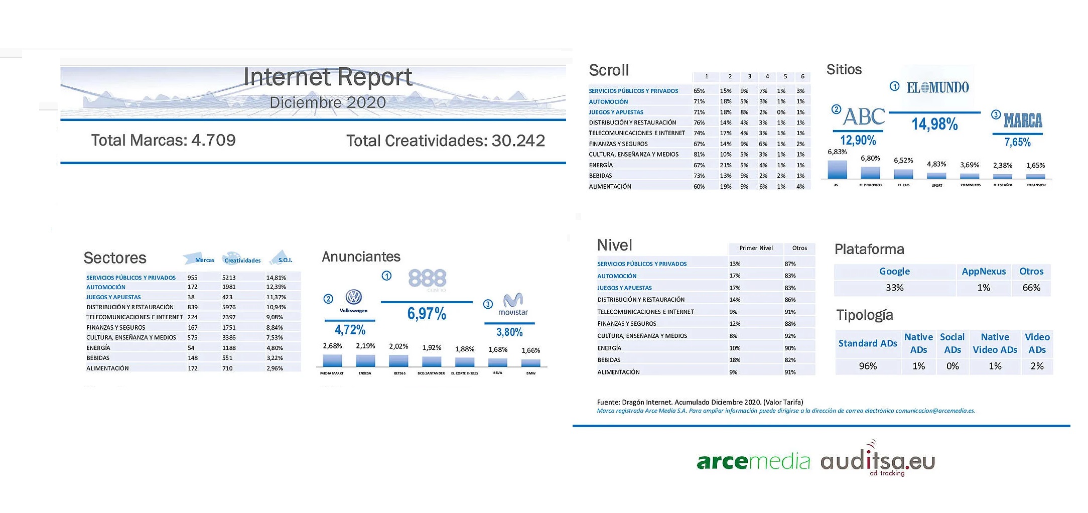 internet, diciembre, 2020, arcemedia, auditsa, programapublicidad