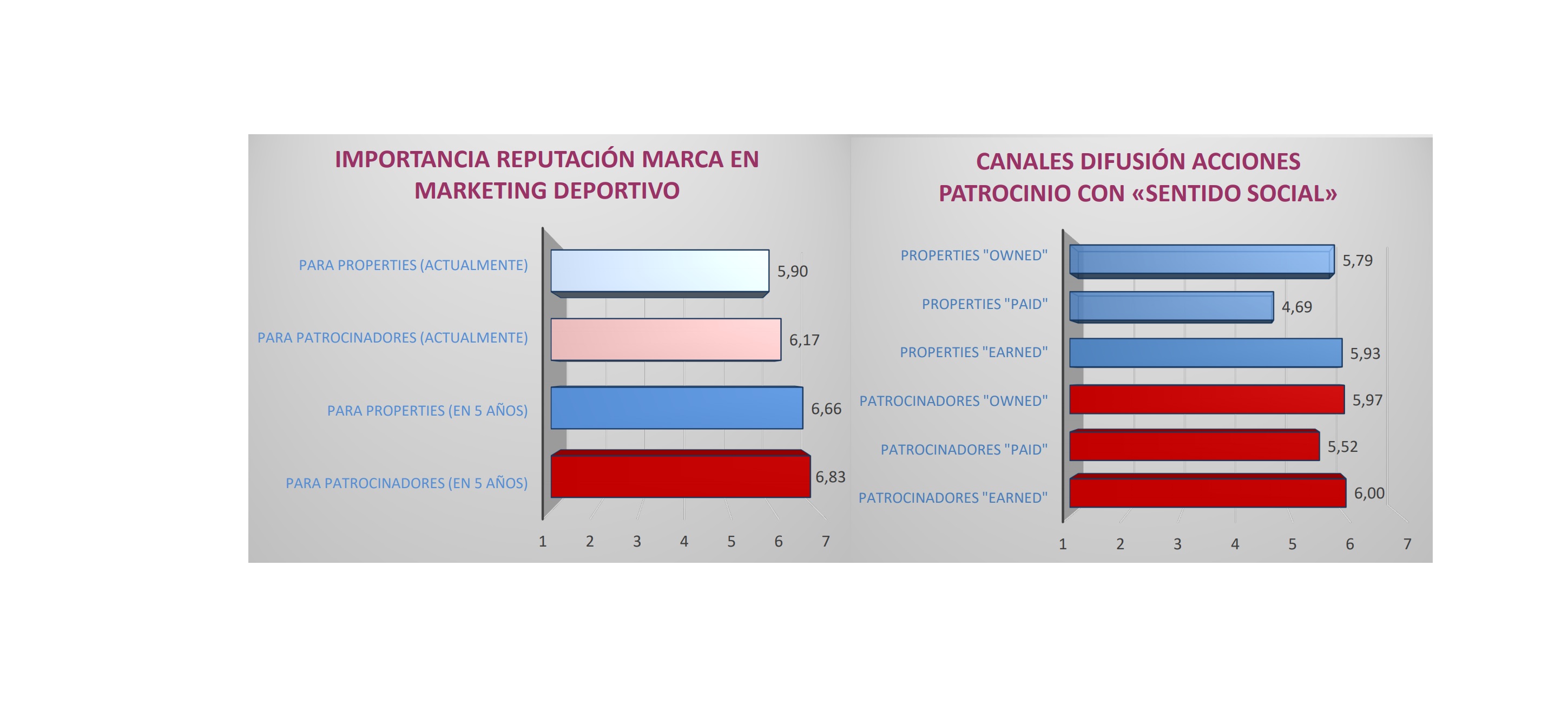 CANALES DIFUSIÓN ACCIONES , mkt, marketing deportivo, marca, properties, programapublicidad