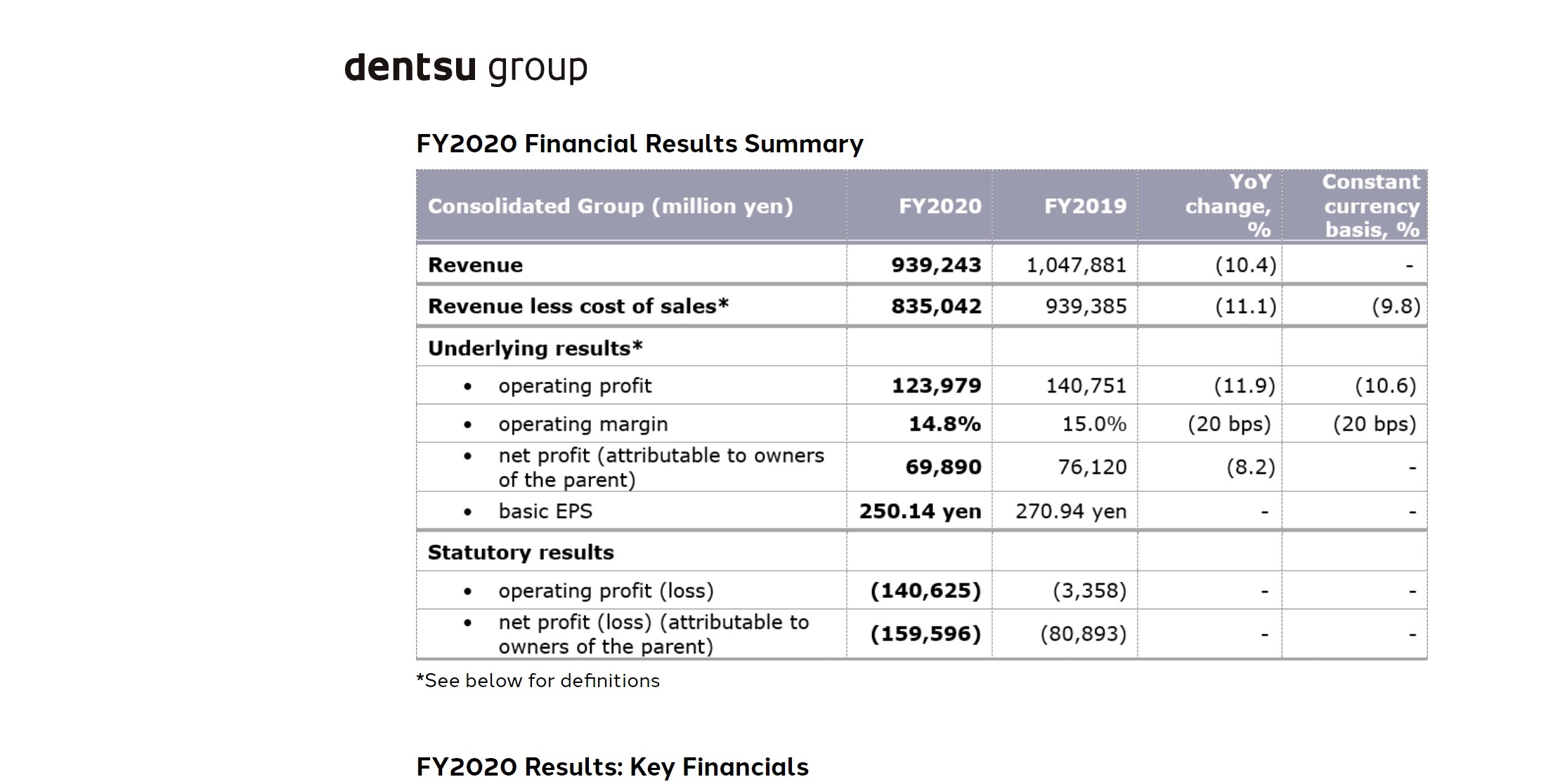 Dentsu Group ,FY2020 ,Consolidated ,Financial Results, Toshihiro Yamamoto, President ,CEO, programapublicidad
