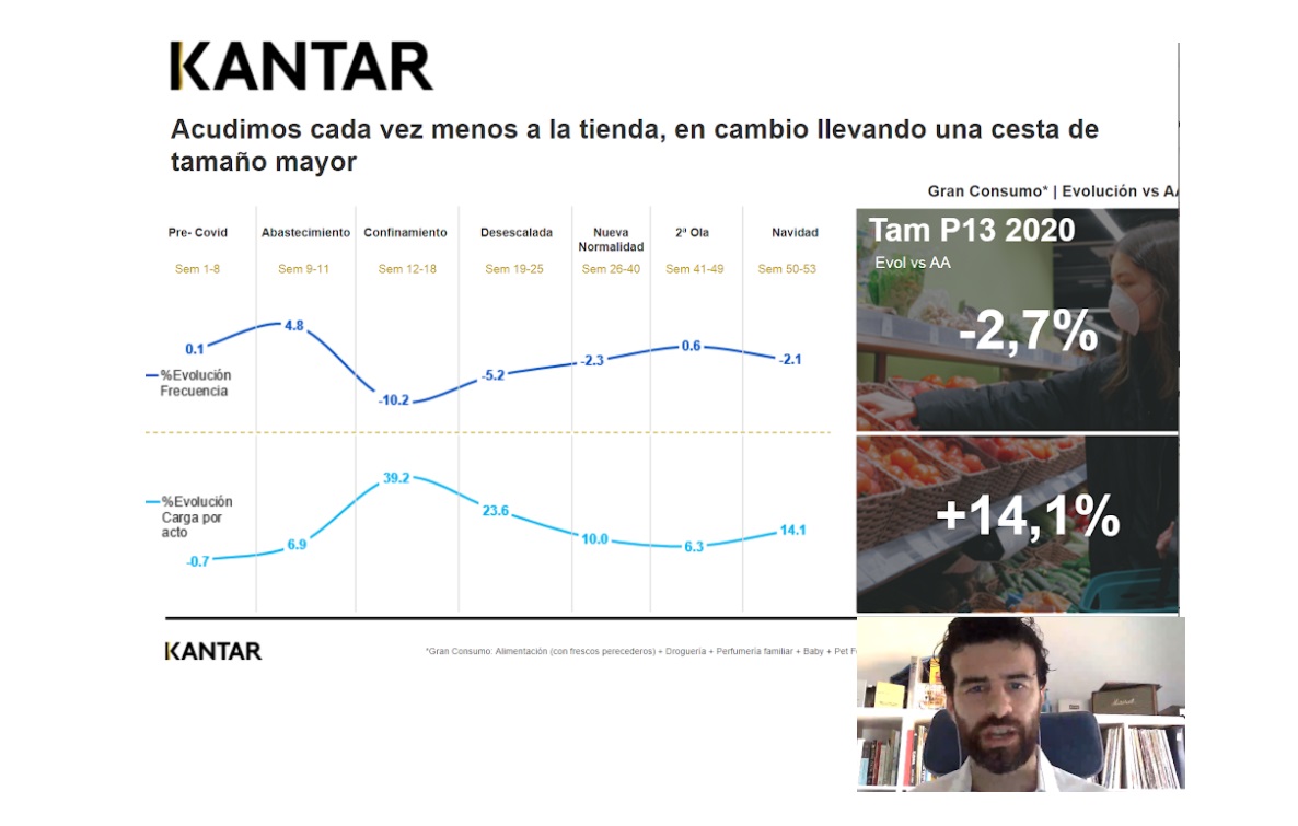 kantar, cesta compra, gran consumo, Florencio García, Director Retail ,programapublicidad