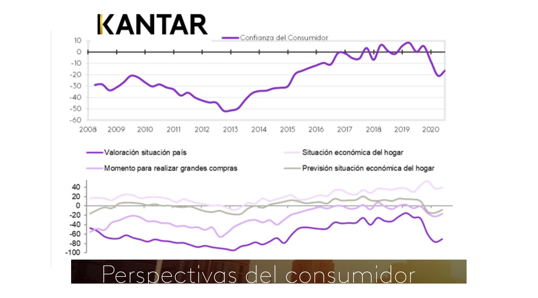 kantar, perspectivas ,consumidor ,programapublicidad