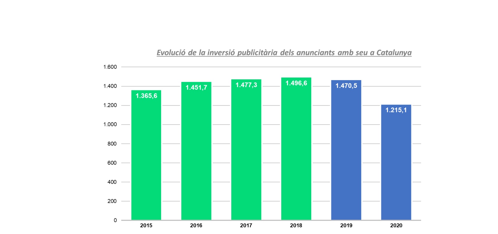 Estudi, inversión ,publicitaria ,anunciantes ,sede ,CataluEstudi, inversión ,publicitaria ,anunciantes ,sede ,Catalunya, Media Hotline ,Arce Media., programapublicidadnya, Media Hotline ,Arce Media., programapublicidad