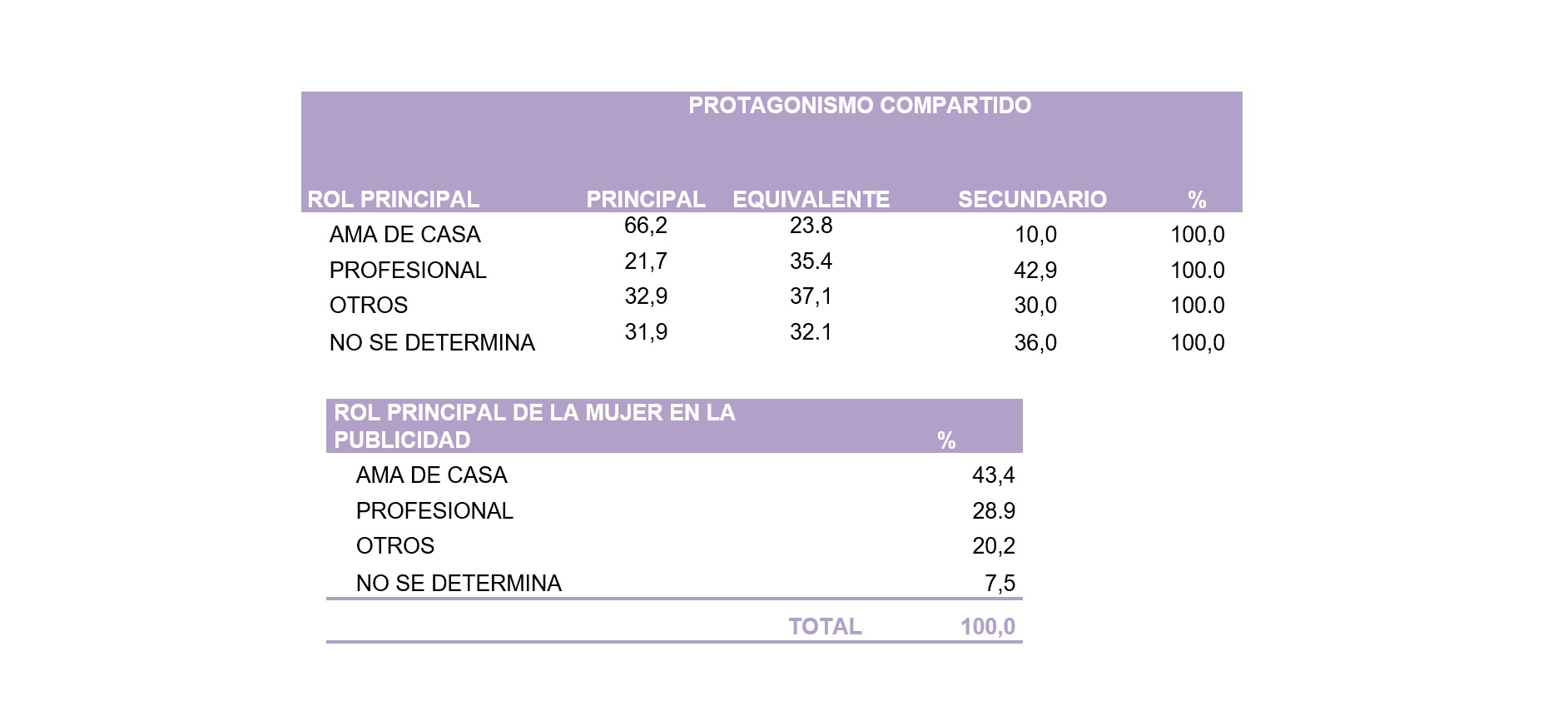 auc, Estudio ,Mujer , Publicidad, programapublicidad