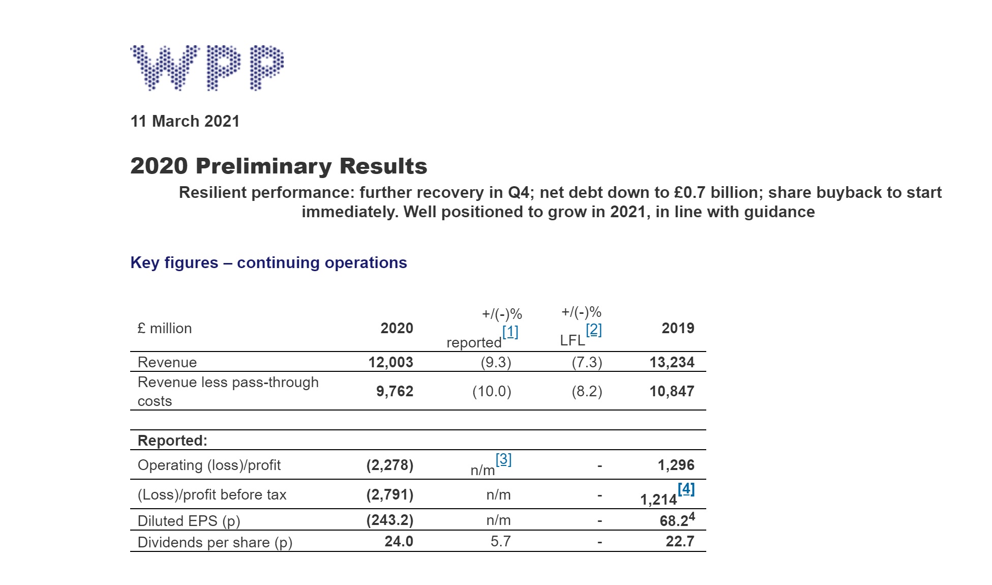 results , preliminares, wpp q4, y 2020, programapublicidad