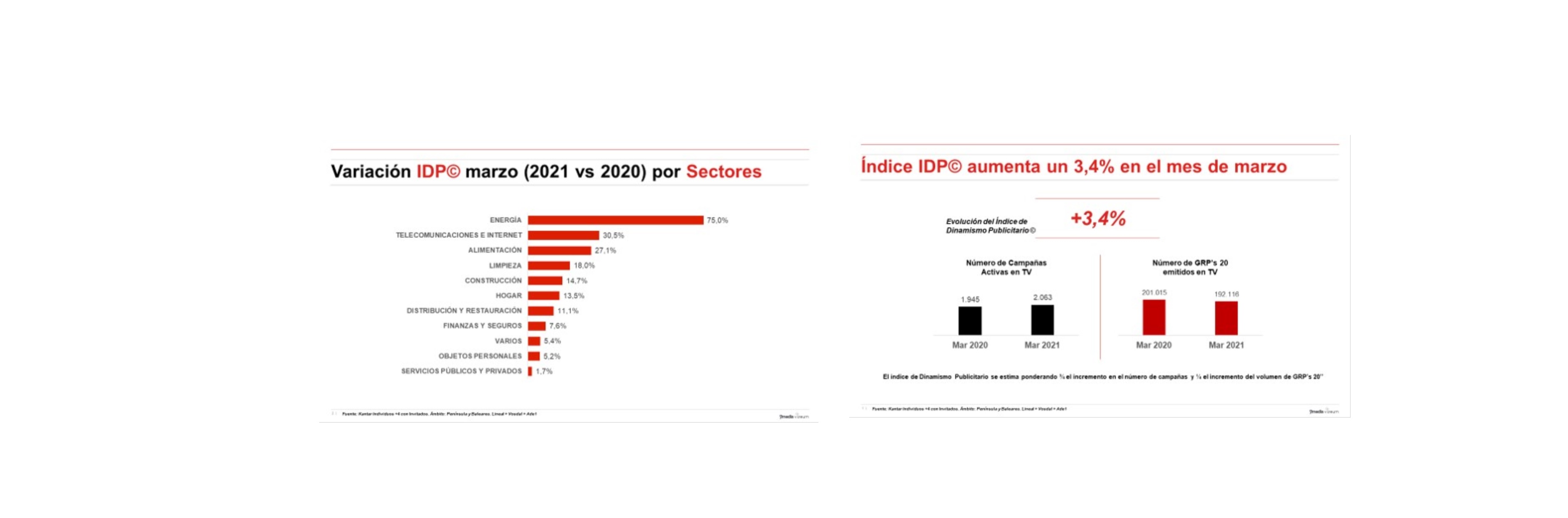 IDP, INDICE, YMEDIA, WINK ,programapublicidad