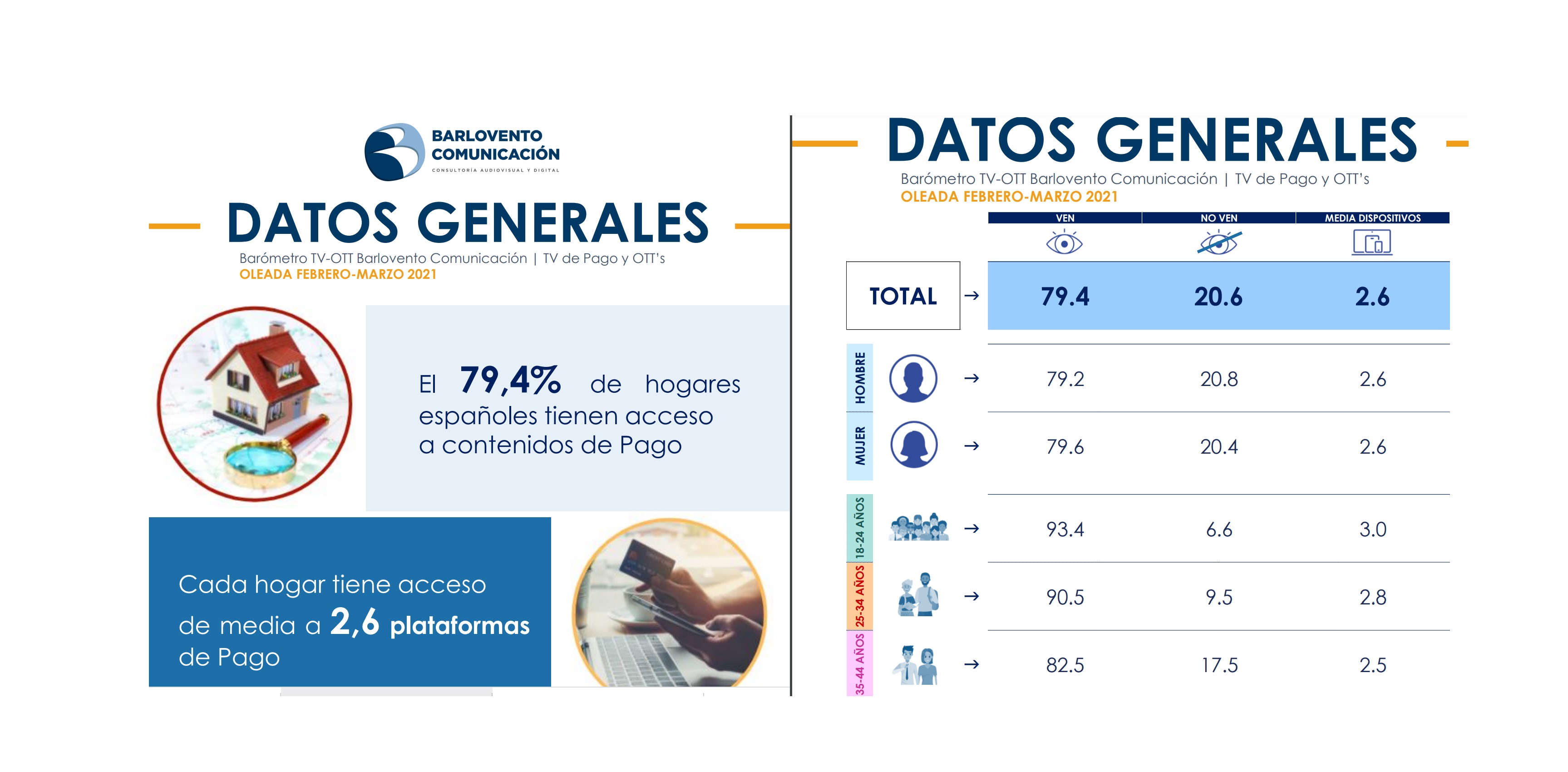 datos generales barlovento, tv de pago, programapublicidad