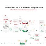 IAB Spain actualiza su infografía del Ecosistema de Publicidad Programática