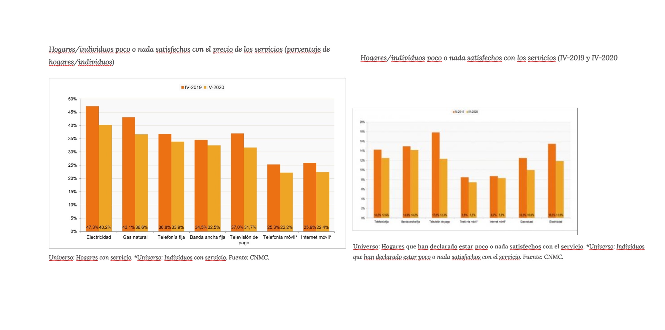 CNMC ,HOGARES, Hogares ,individuos , nada satisfechos , servicios ,programapublicidad