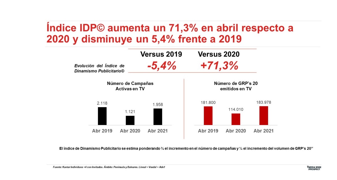 indice IDP, ymedia , wink, programapublicidad