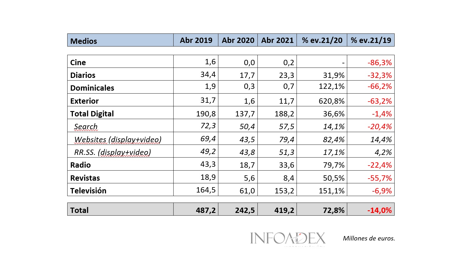 medios, infoadex,abril, 2021,programapublicidad