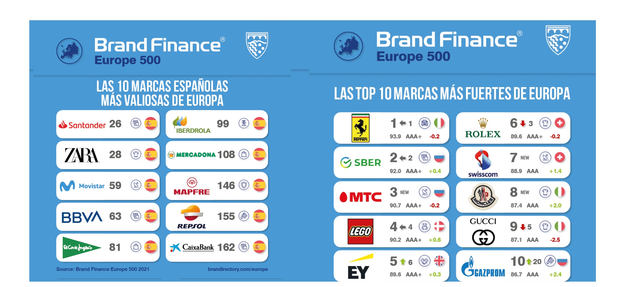 barnd finance, top10 marcas , más valiosas, más fuertes, españa, programapublicidad