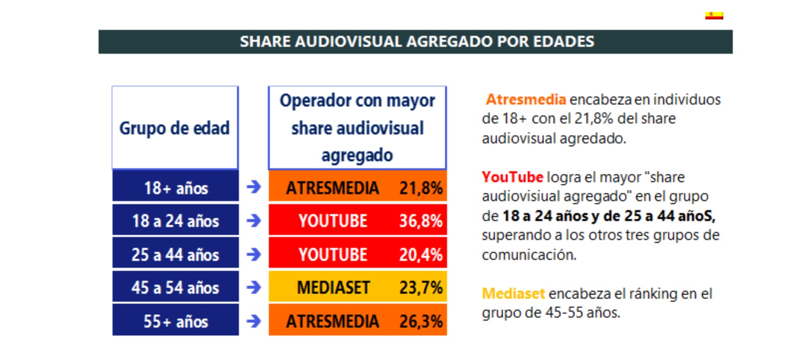 share, audiovisual, agregado, barlovento, comscore, programapublicidad