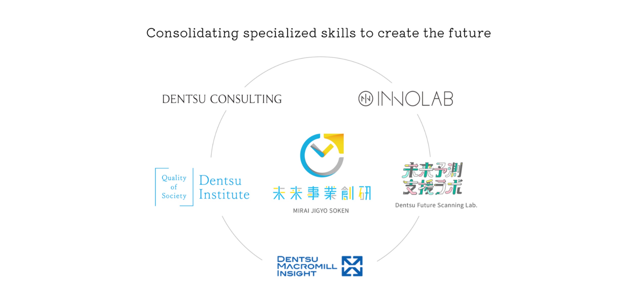 dentsu, consulting, innolab, dentsu Institute, japan, future ,programapublicidad