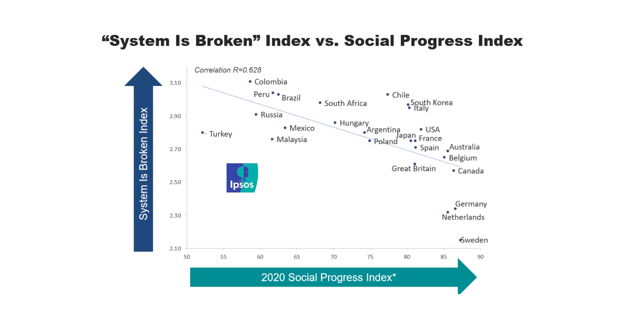 ipsos, system is broken, estudio, programapublicidad