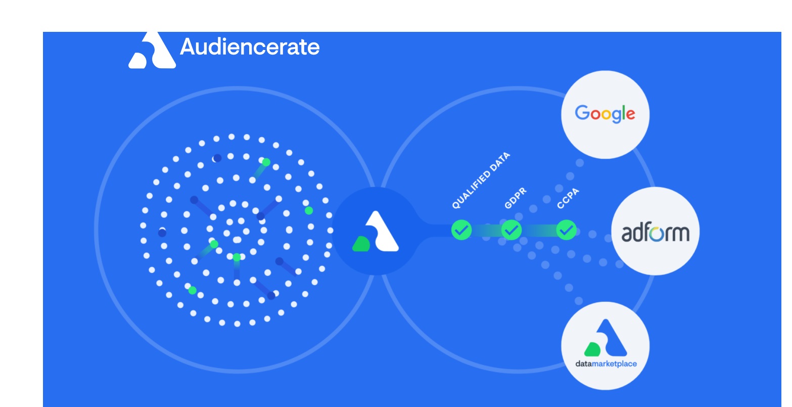 Audiencerate ,asocia ,PubMatic ,Audience Encore ,programapublicidad