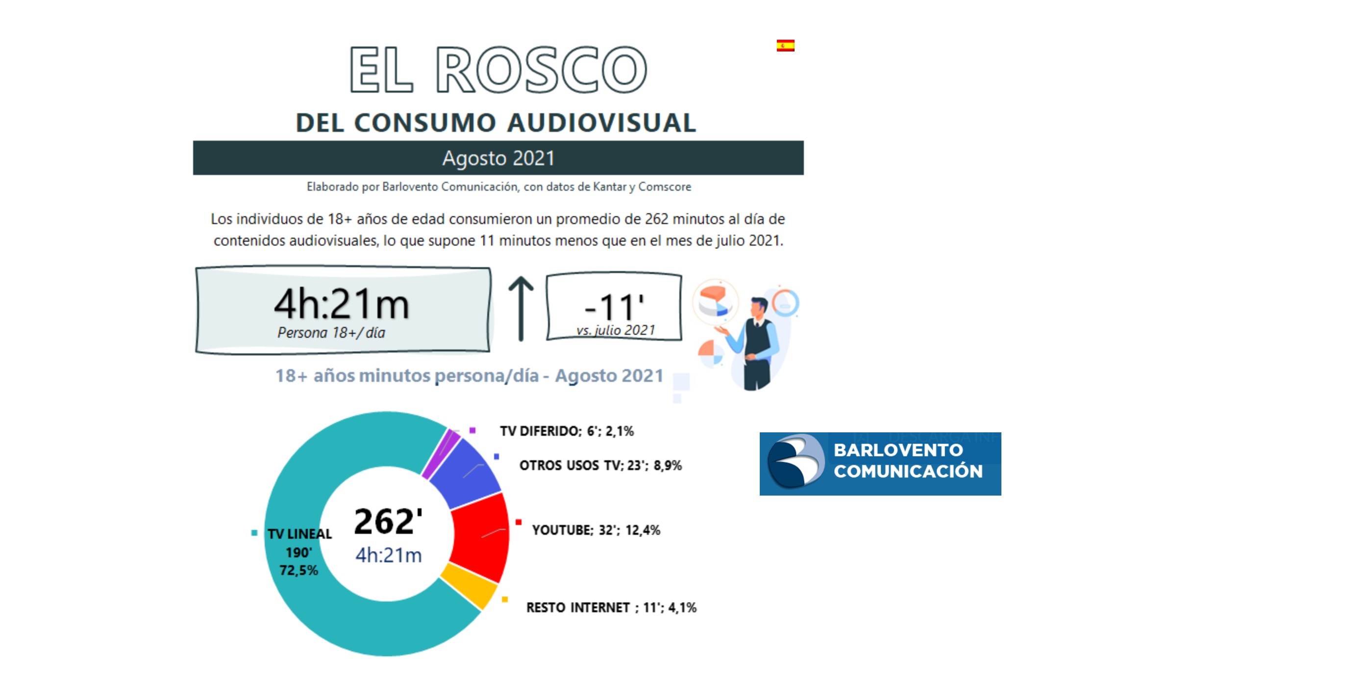 ROSCO, AGOSTO, 2021,Barlovento Comunicación, programapublicidad