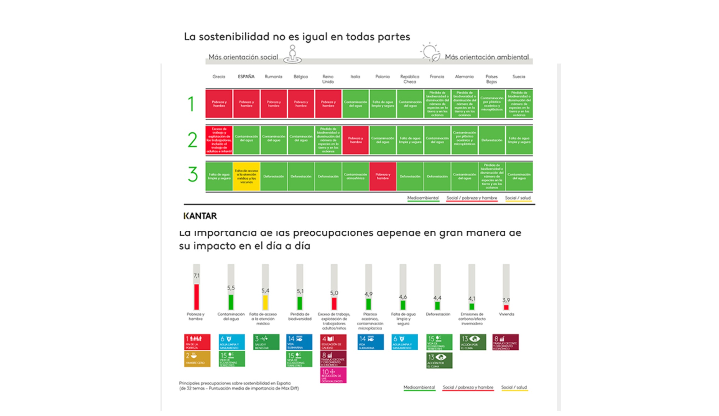 Estudio Fundacional de Sostenibilidad de Kantar,, sostenibilidad ,preocupaciones, programapublicidad