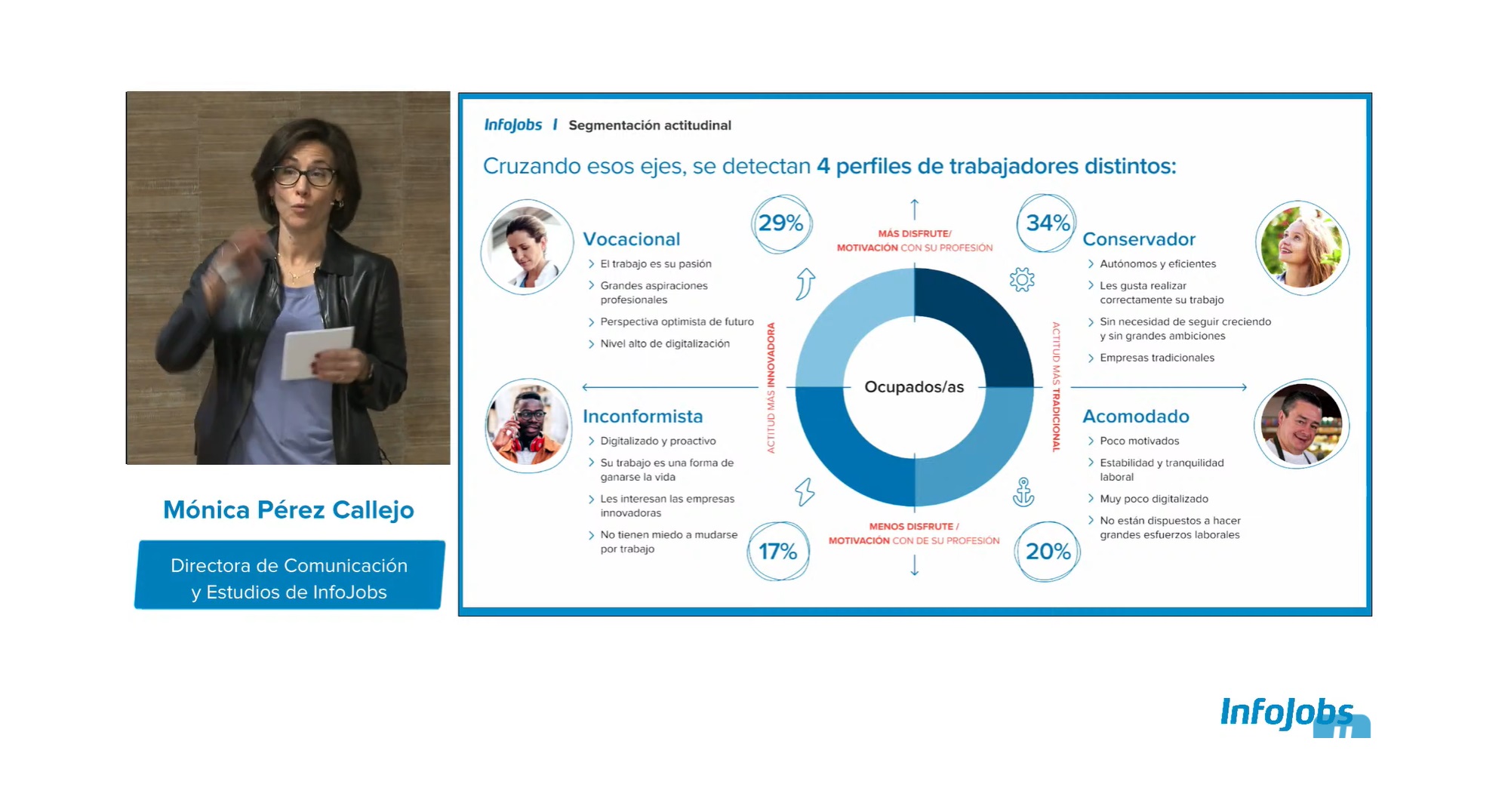 #MercadoLaboral ,@InfoJobs , @tcanalysis , resultados ,análisis ,perfiles actitudinales ,profesionales ,España,Mónica Pérez,InfoJobs, Paula de Arriba,The Cocktail Analysis ,programapublicidad