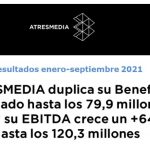 Resultados ATRESMEDIA (enero-septiembre 2021): duplica Beneficio hasta 79,9 millones.