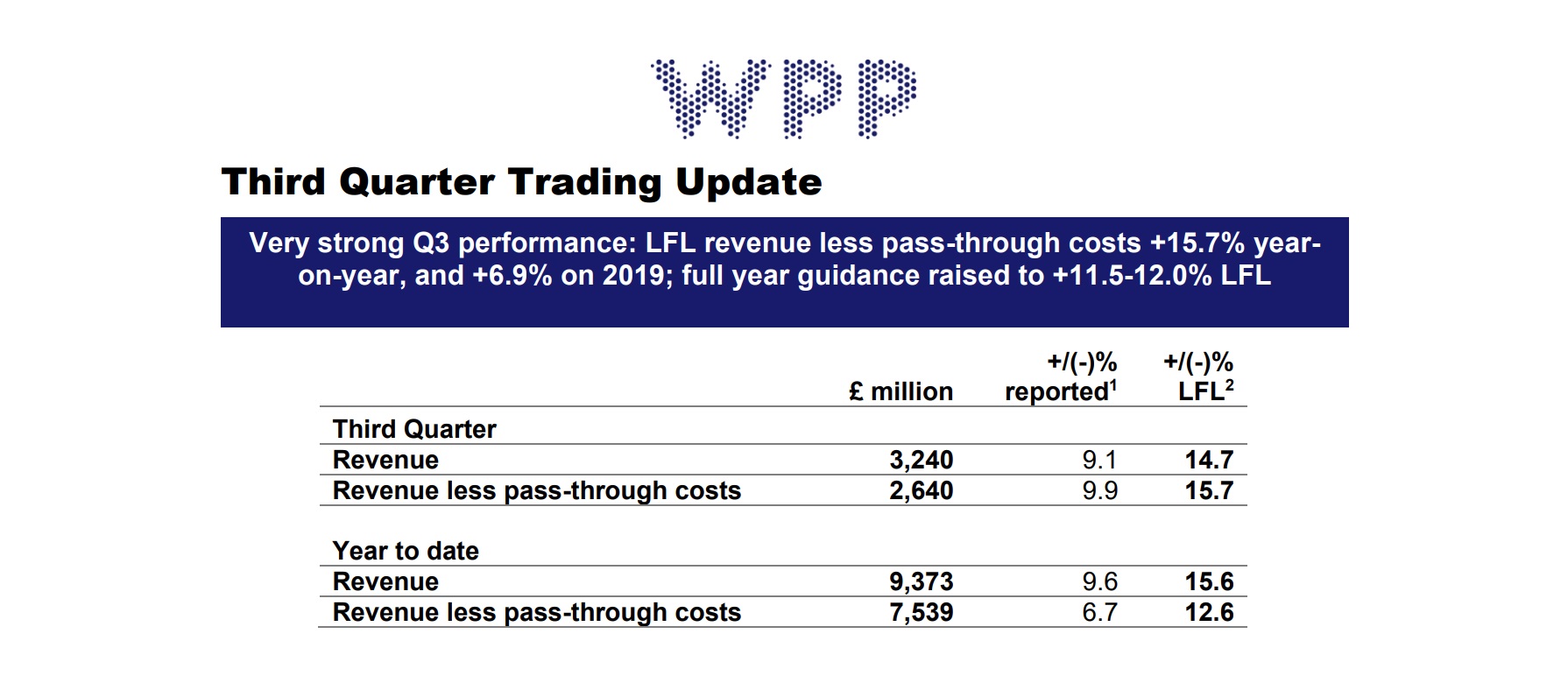 wpp, 3t, Q3, 2021,results, programapublicidad