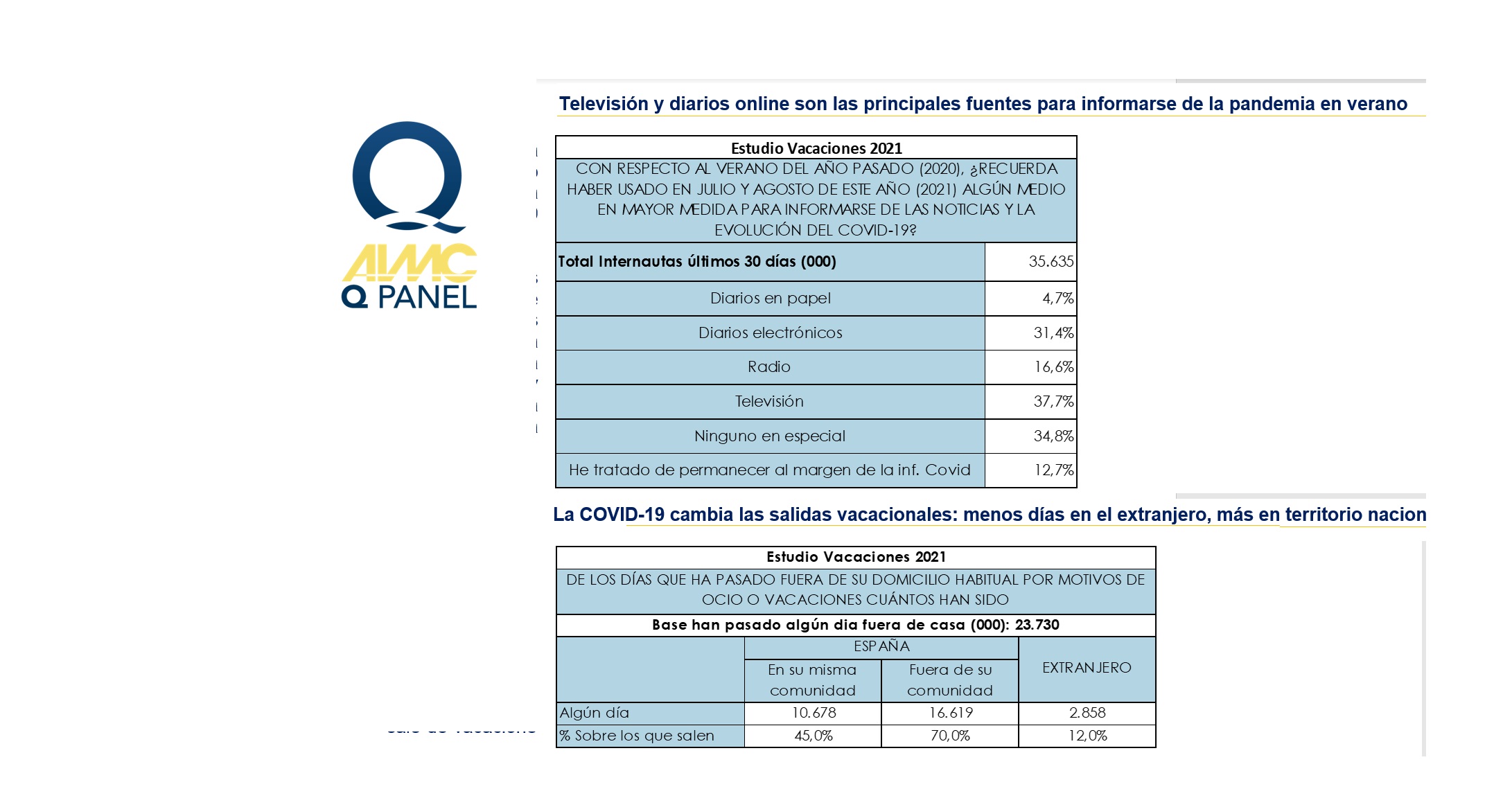 QPANEL, AIMC, tv , diarios, programapublicidad