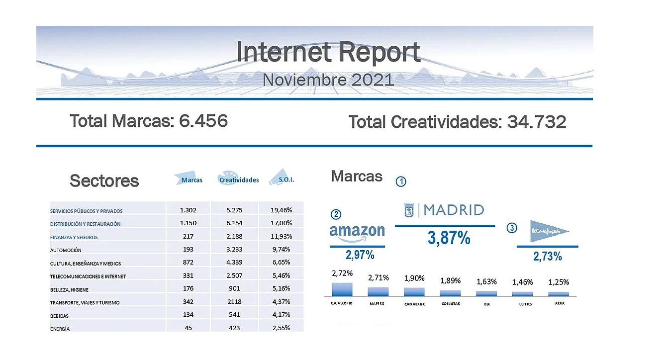 internet report , arce Media, Noviembre, programapublicidad