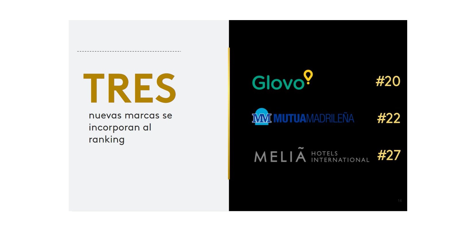 Ricardo Pérez, director ,#KantarBrandZ ,Kantar_ES , 30 marcas españolas , más valiosas .Unicornio, GLovo entra , ranking,programapublicidad