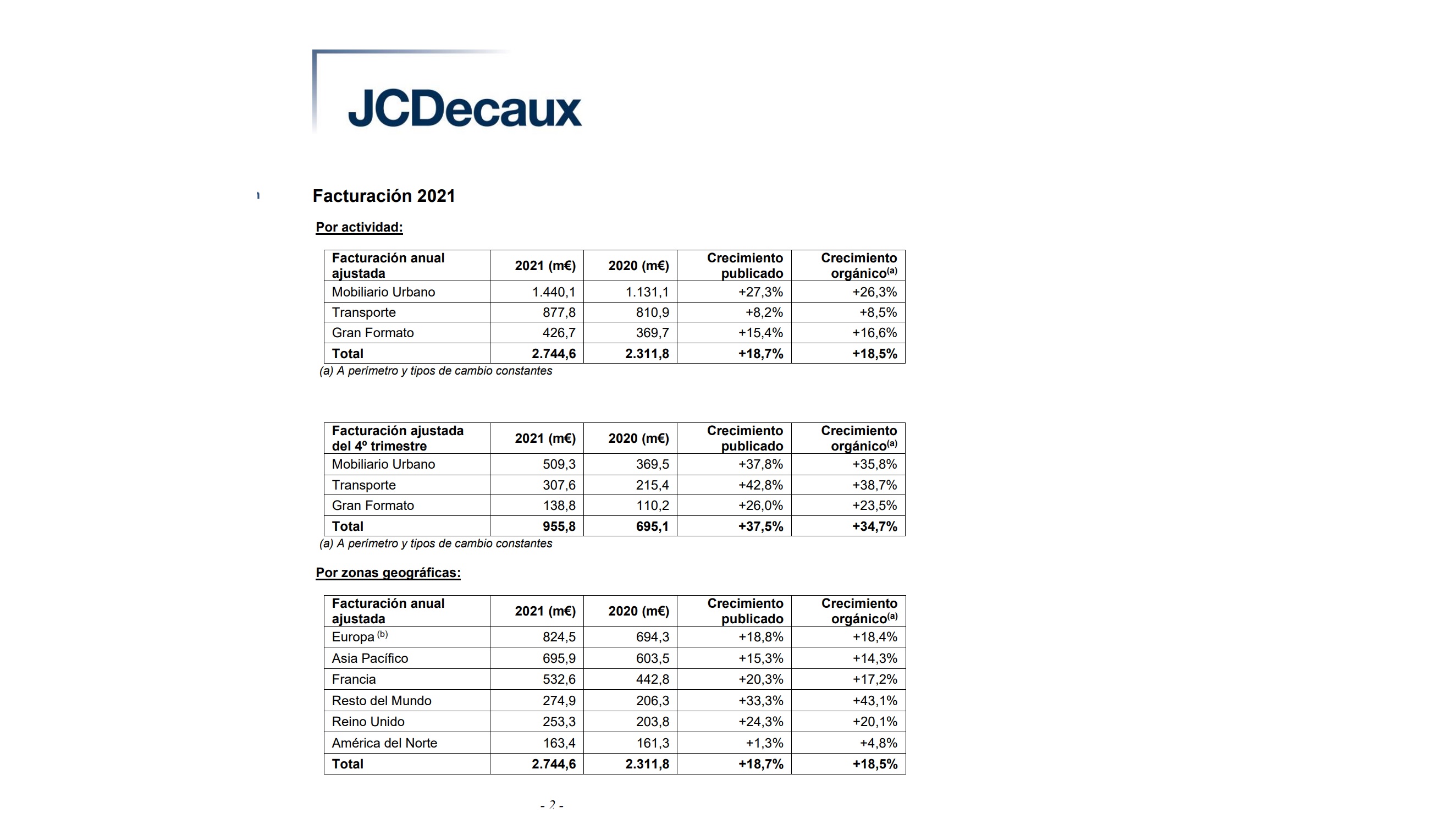 facturacion jcdecaux,2022, programapublicidad