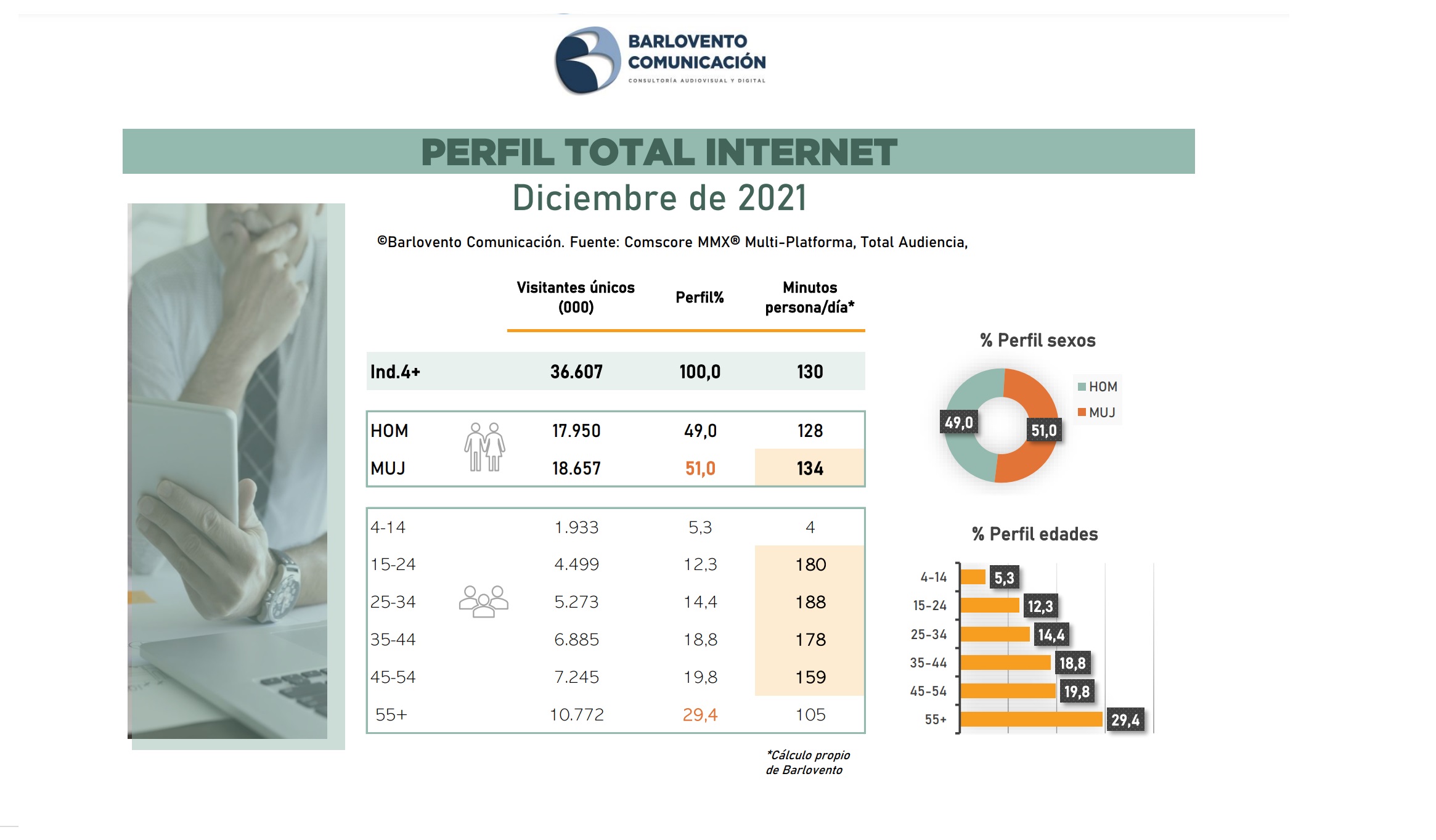 perfil, sites, unicos, diciembre, tiempo, 2021,barlovento, programapublicidad