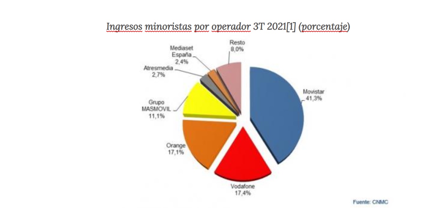 CNMC, cuota Movistar, Vodafone , Orange sigue cayendo, programapublicidad