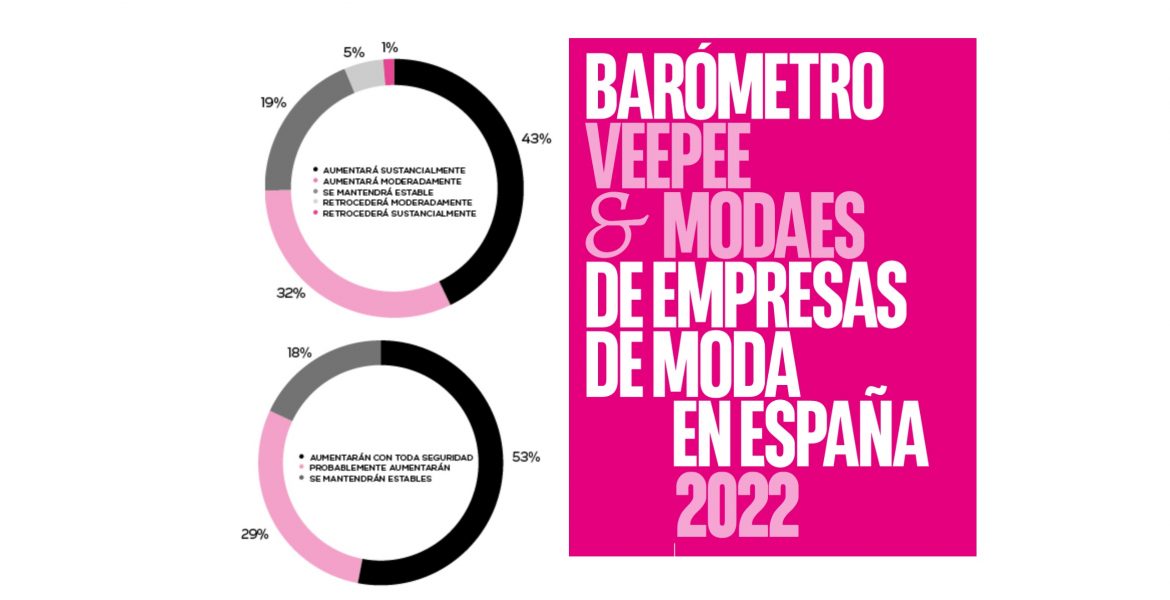 Saca la aseguranza femenino Incidente, evento XII Barómetro Veepee-Modaes de Empresas de Moda en España: 80% subirán  precios - ProgPublicidad