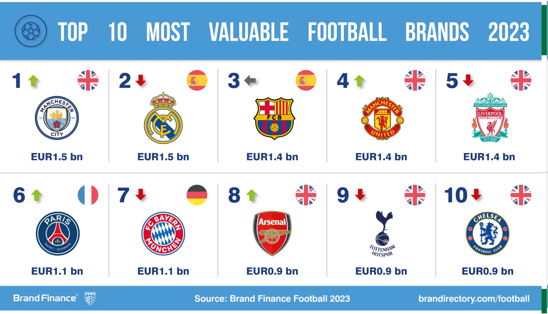 Mejores equipos del mundo